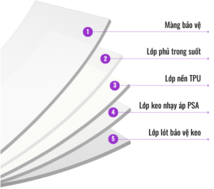 PPF 3M với công nghệ độc quyền 5 lớp